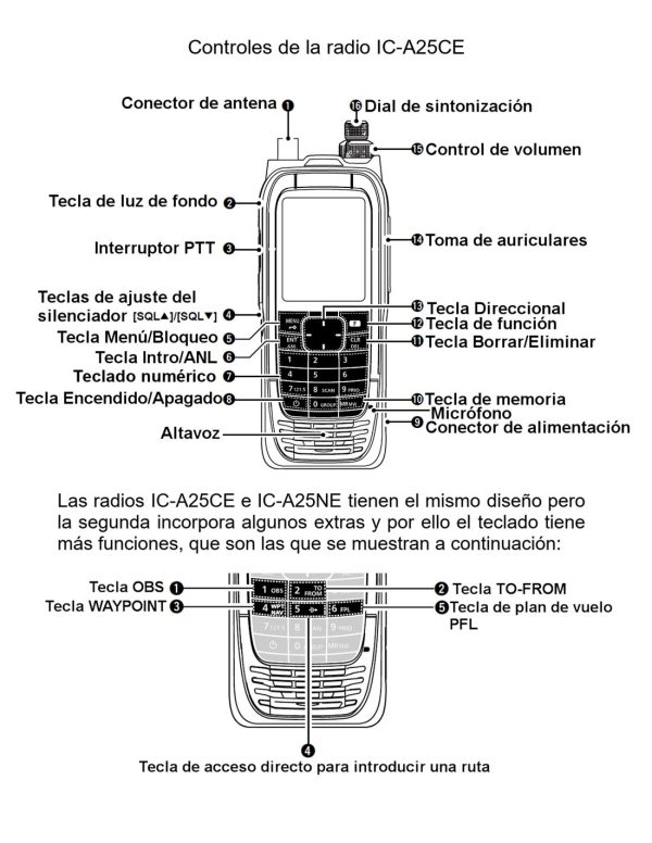 Walkie talkie Icom IC-A25NE banda aérea VHF